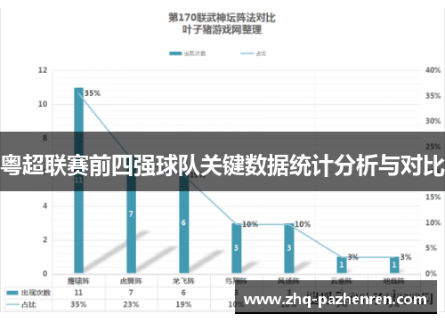 粤超联赛前四强球队关键数据统计分析与对比 粤超联赛前四强球队关键数据统计分析与对比