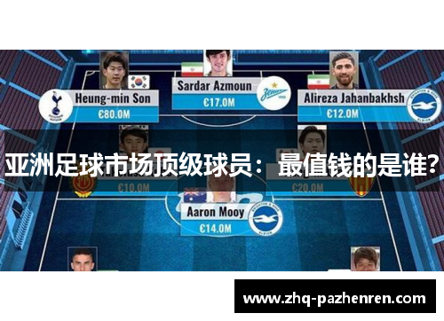 亚洲足球市场顶级球员：最值钱的是谁？