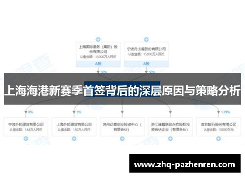 上海海港新赛季首签背后的深层原因与策略分析 上海海港新赛季首签背后的深层原因与策略分析