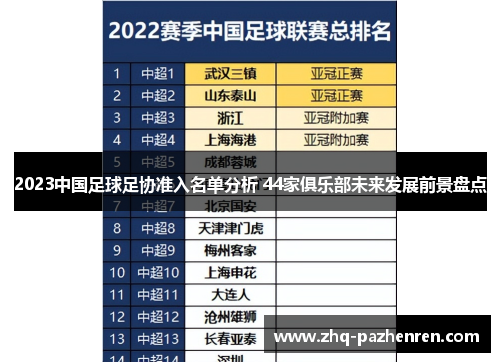 2023中国足球足协准入名单分析 44家俱乐部未来发展前景盘点 2023中国足球足协准入名单分析 44家俱乐部未来发展前景盘点