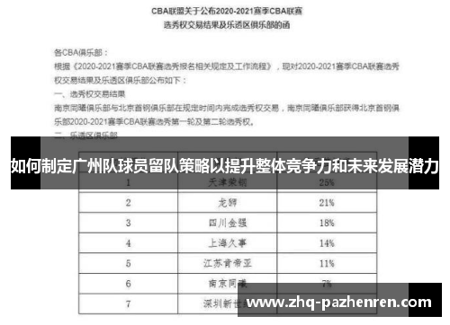 如何制定广州队球员留队策略以提升整体竞争力和未来发展潜力 如何制定广州队球员留队策略以提升整体竞争力和未来发展潜力