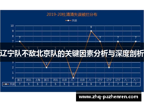 辽宁队不敌北京队的关键因素分析与深度剖析 辽宁队不敌北京队的关键因素分析与深度剖析