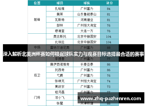 深入解析北美洲杯赛如何根据球队实力与观赛目标选择最合适的赛事