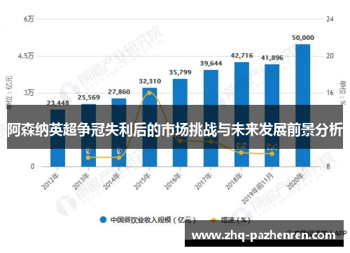 阿森纳英超争冠失利后的市场挑战与未来发展前景分析