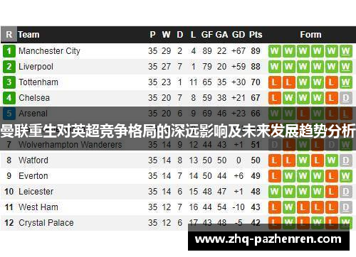 曼联重生对英超竞争格局的深远影响及未来发展趋势分析 曼联重生对英超竞争格局的深远影响及未来发展趋势分析