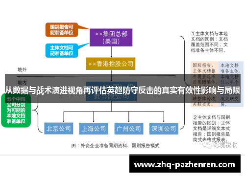 从数据与战术演进视角再评估英超防守反击的真实有效性影响与局限 从数据与战术演进视角再评估英超防守反击的真实有效性影响与局限