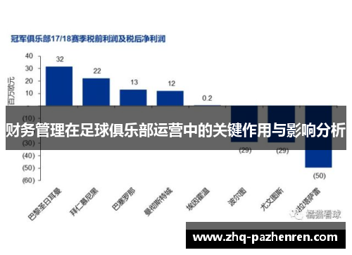财务管理在足球俱乐部运营中的关键作用与影响分析