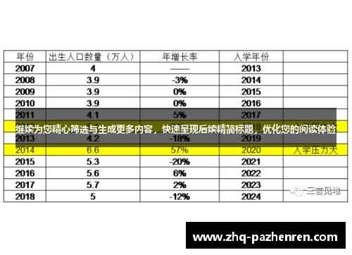 继续为您精心筛选与生成更多内容,快速呈现后续精简标题,优化您的阅读体验 继续为您精心筛选与生成更多内容,快速呈现后续精简标题,优化您的阅读体验